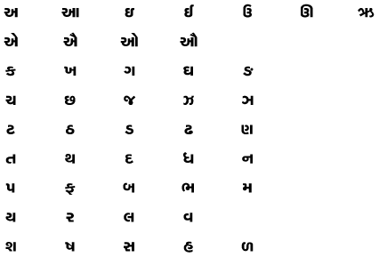 akruti software marathi fonts charts in excel
